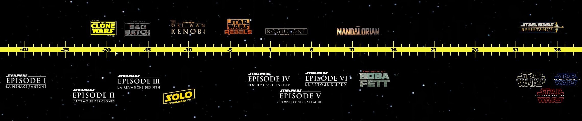 Série The Mandalorian chronologie Star Wars